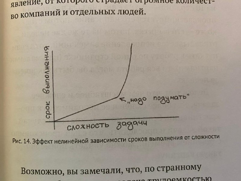 Который раз утыкаюсь в мысль о том, как среди всех прочих навыков важен change management | Сетка — социальная сеть от hh.ru