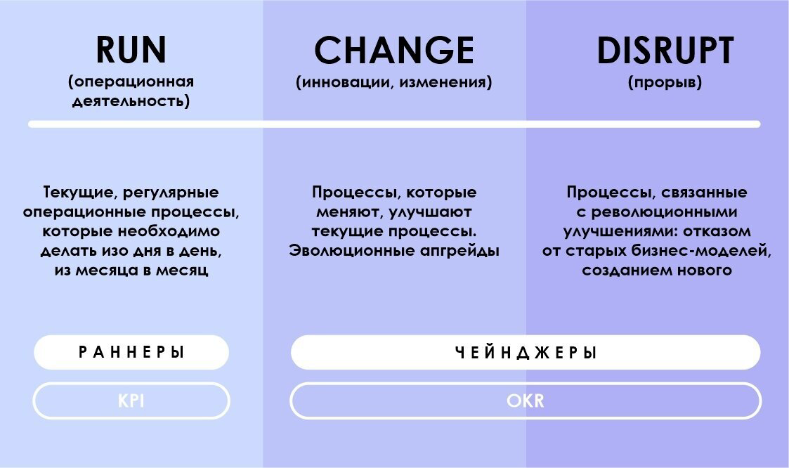 Как измерить способность к дизрапту? | Сетка — социальная сеть от hh.ru