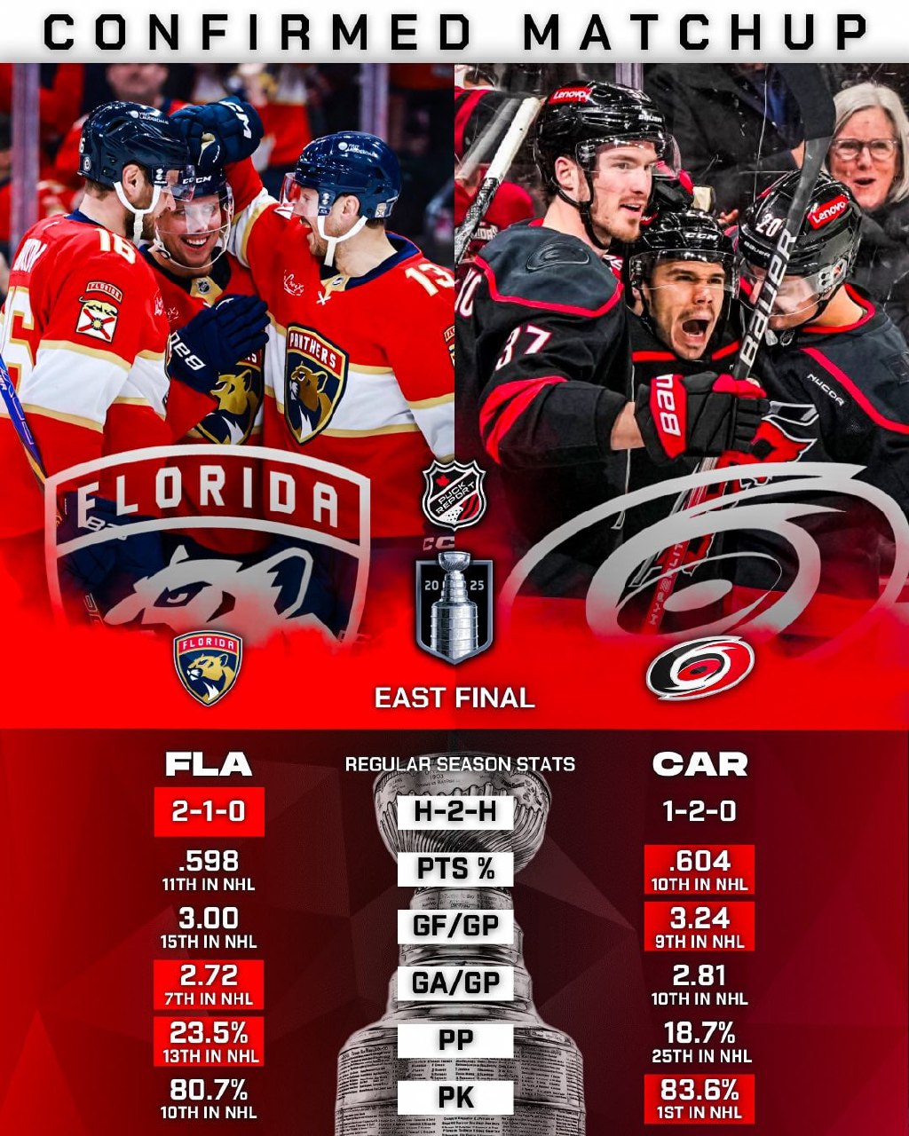 Ну что, какие планы?
🏆 - Флорида👍 - Не Флорида
⬇️
Чат
#нхл #nhl | Сетка — социальная сеть от hh.ru