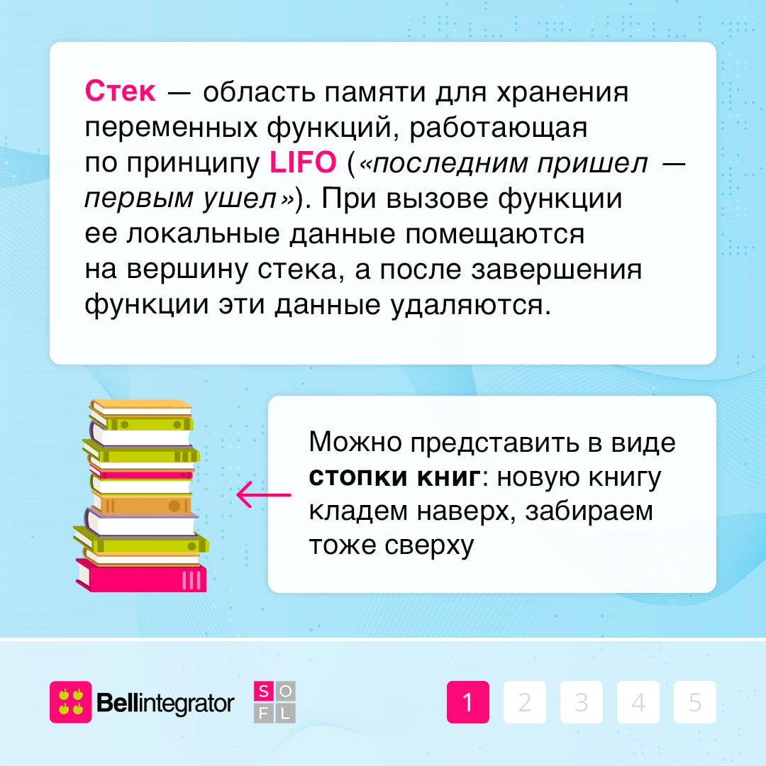 Стек и куча — основные механизмы управления памятью 💻
Они позволяют эффективно организовать хранение данных и обеспечивают гибкость при разработке программ | Сетка — социальная сеть от hh.ru