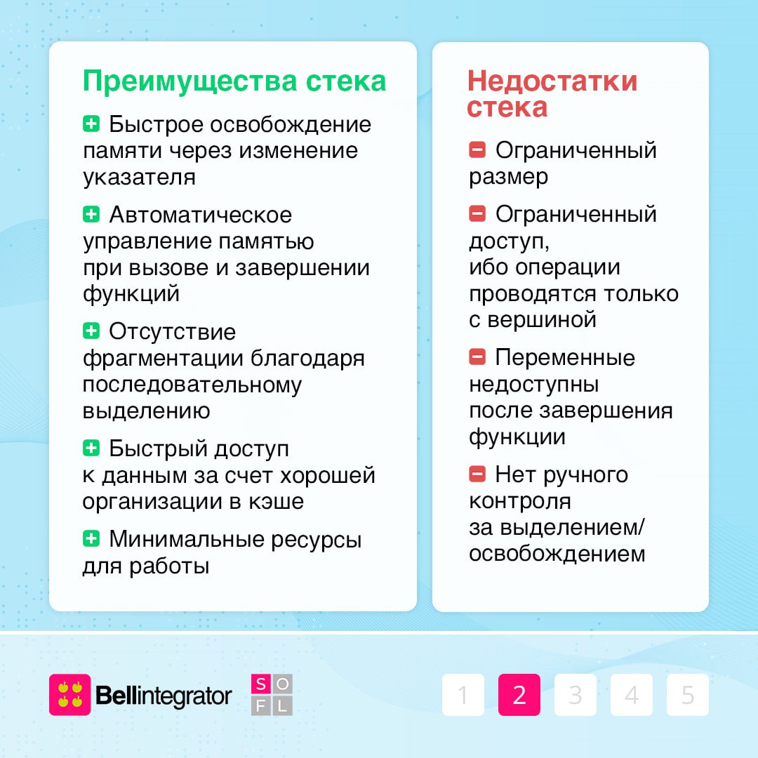Стек и куча — основные механизмы управления памятью 💻
Они позволяют эффективно организовать хранение данных и обеспечивают гибкость при разработке программ | Сетка — социальная сеть от hh.ru