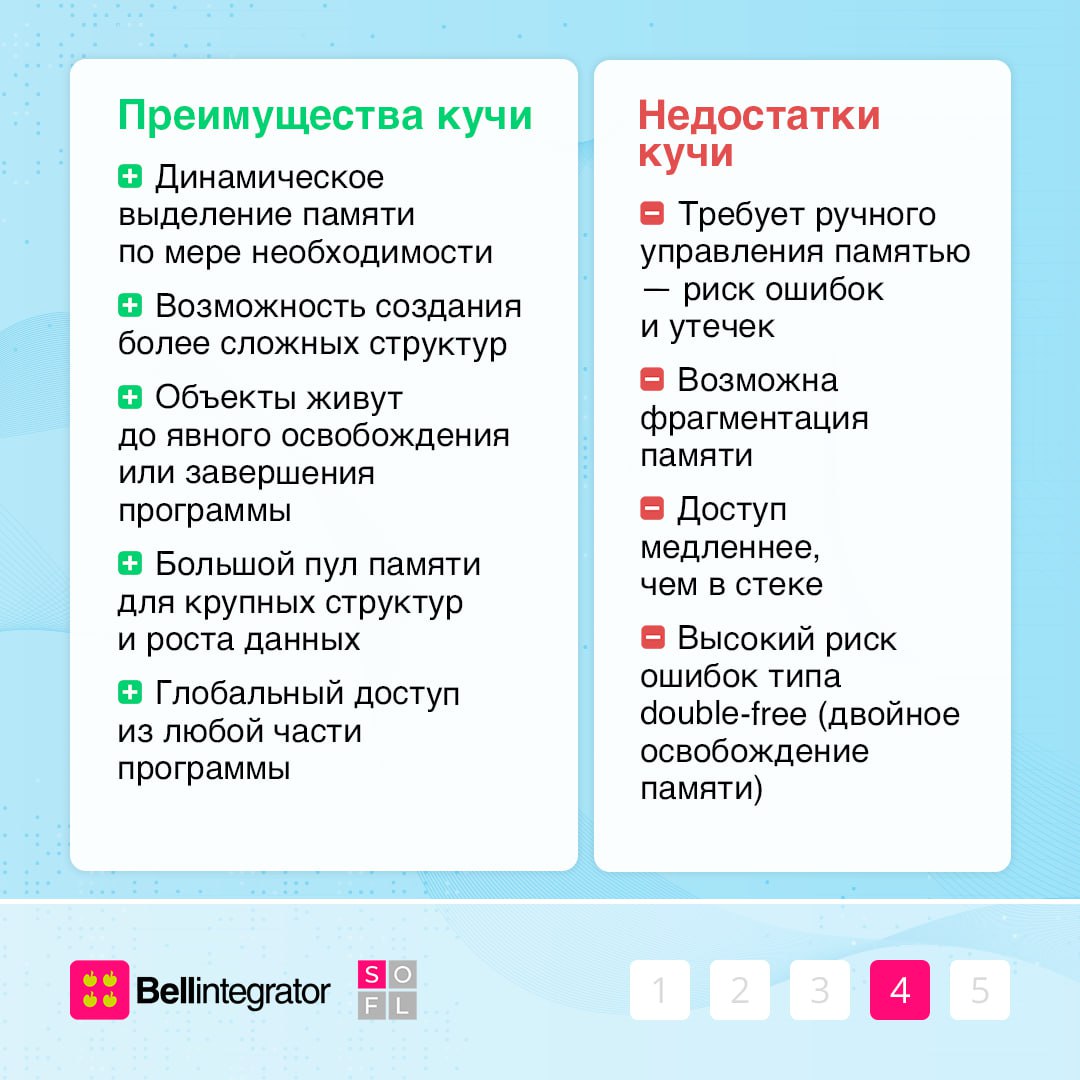 Стек и куча — основные механизмы управления памятью 💻
Они позволяют эффективно организовать хранение данных и обеспечивают гибкость при разработке программ | Сетка — социальная сеть от hh.ru