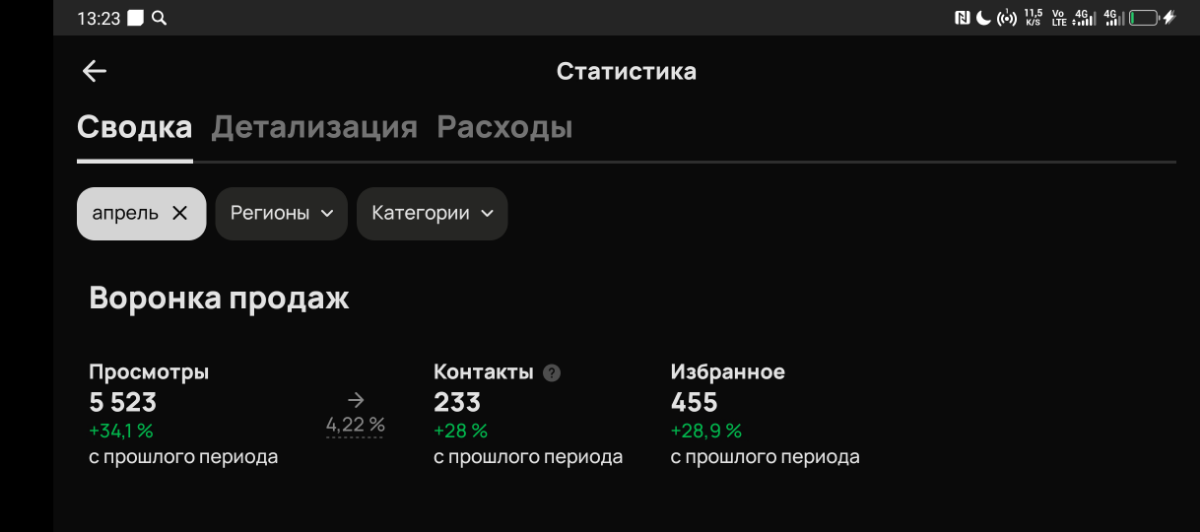 Динамика роста Авито за три месяца | Сетка — социальная сеть от hh.ru