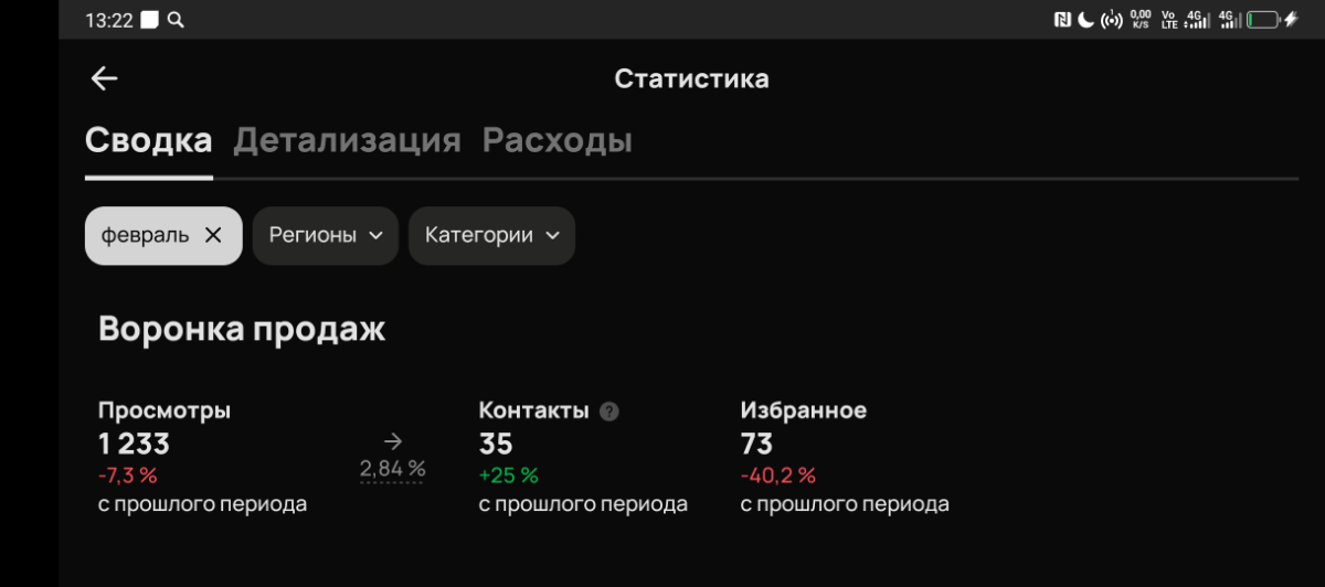 Динамика роста Авито за три месяца | Сетка — социальная сеть от hh.ru