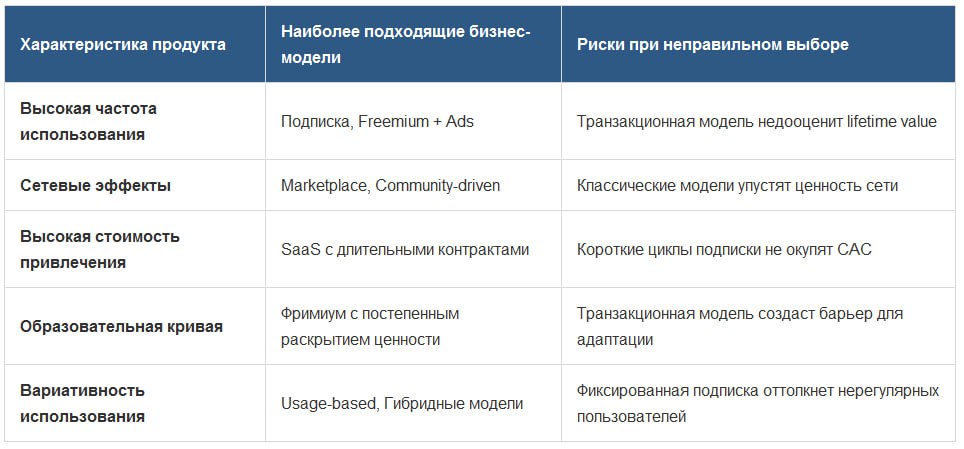 Шпаргалка про бизнес-модели
В эти выходные села за статью для ProductLand, но не дописала. Зато нашлась шпаргалка по подбору бизнес-моделей | Сетка — социальная сеть от hh.ru