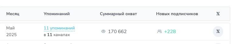 🟣46% экономии на рекламе: почему вам надо планировать посевы на июнь уже сейчас
Друзья, подвела итоги рекламной кампании, которую проводила для агентства недвижимости на майских праздниках | Сетка — социальная сеть от hh.ru