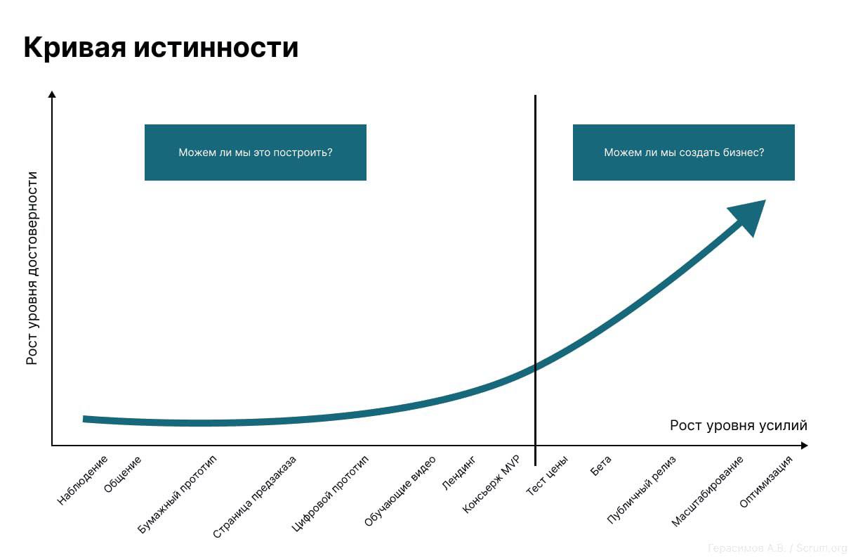 Исследования, которые работают: разбираем «Кривую истинности | Сетка — социальная сеть от hh.ru