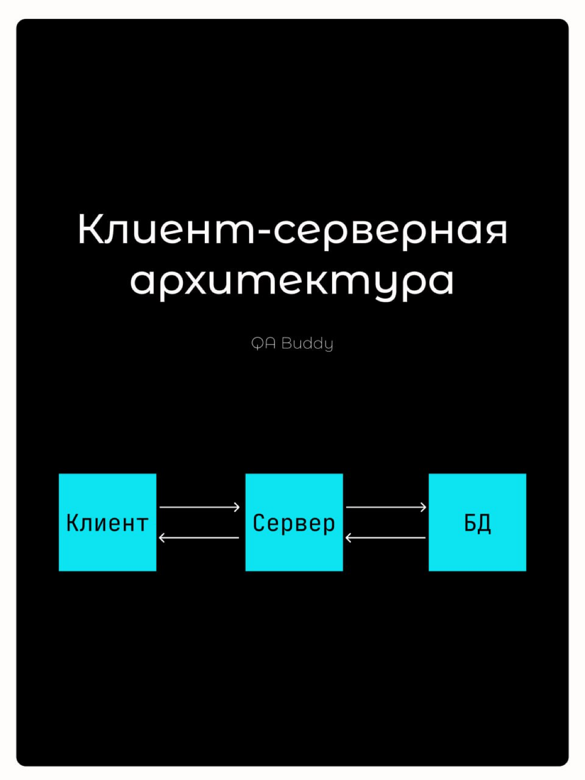 Клиент-серверная архитектура | Сетка — социальная сеть от hh.ru