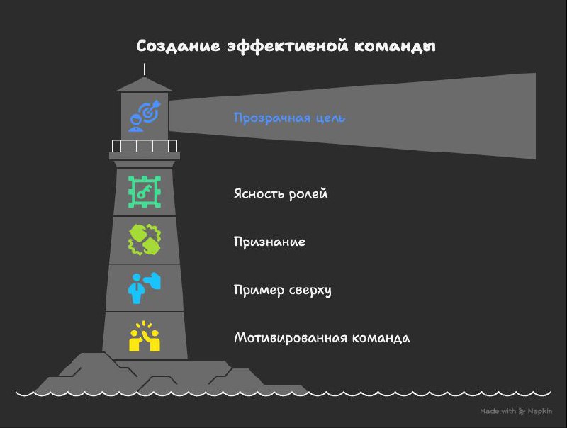 Вовлечённость — это не магия. Это 4 конкретных шага.
Содержание:
Хочешь, чтобы команда включилась?
Не кричи: «Будьте проактивными!»
Лучше создай среду, где быть проактивным — естественно | Сетка — социальная сеть от hh.ru