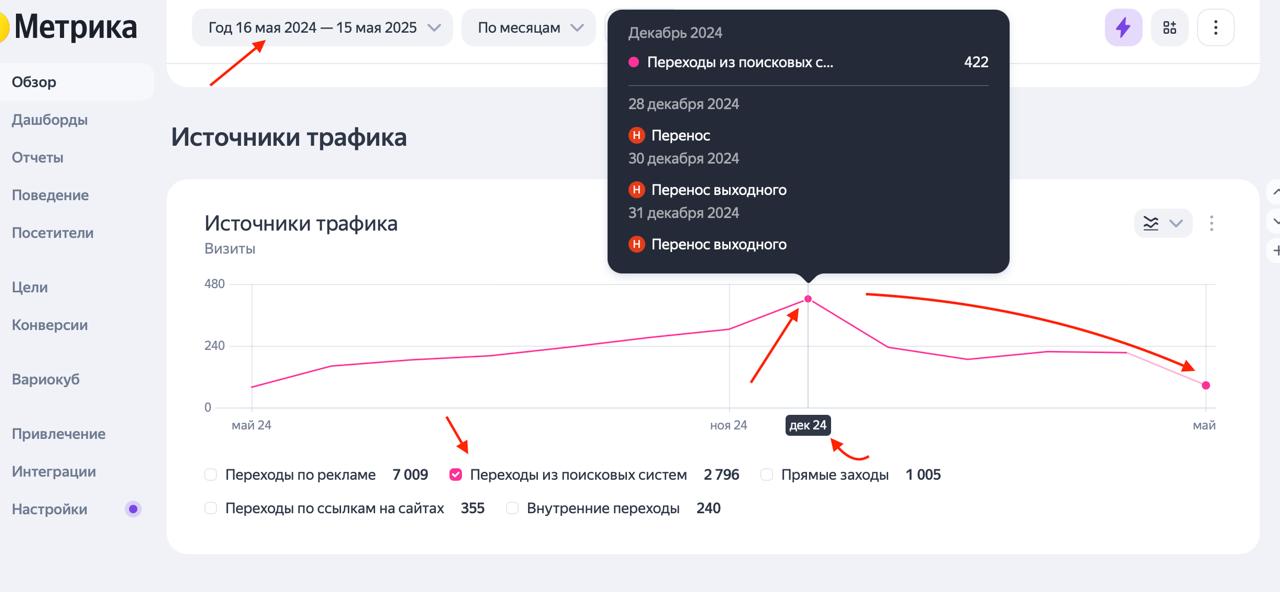 ⏪SEO ПО ИНЕРЦИИ⏩
Знаете, что общего у SEO и похода в спортзал? 🤔
Пока регулярно занимаешься, форма растёт, мышцы появляются, чувствуешь себя победителем таким | Сетка — социальная сеть от hh.ru