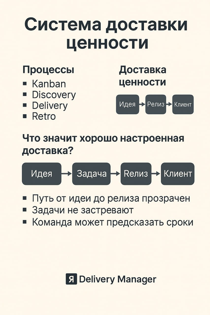 🚚 Доставка ценности важнее "правильных процессов"
Многие команды зацикливаются на процессе: у нас Scrum, планирование, ретро, Kanban-доска - всё по учебнику | Сетка — социальная сеть от hh.ru