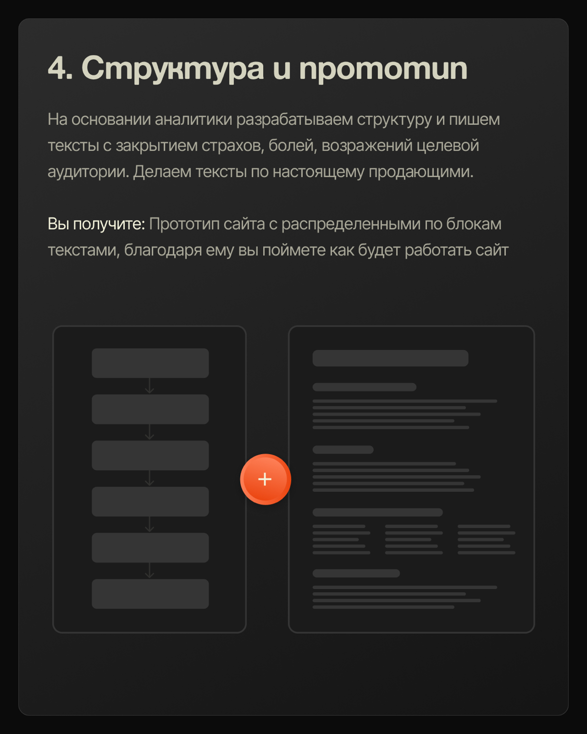 Этапы создания сайта: от иди до запуска 🚀 | Сетка — социальная сеть от hh.ru