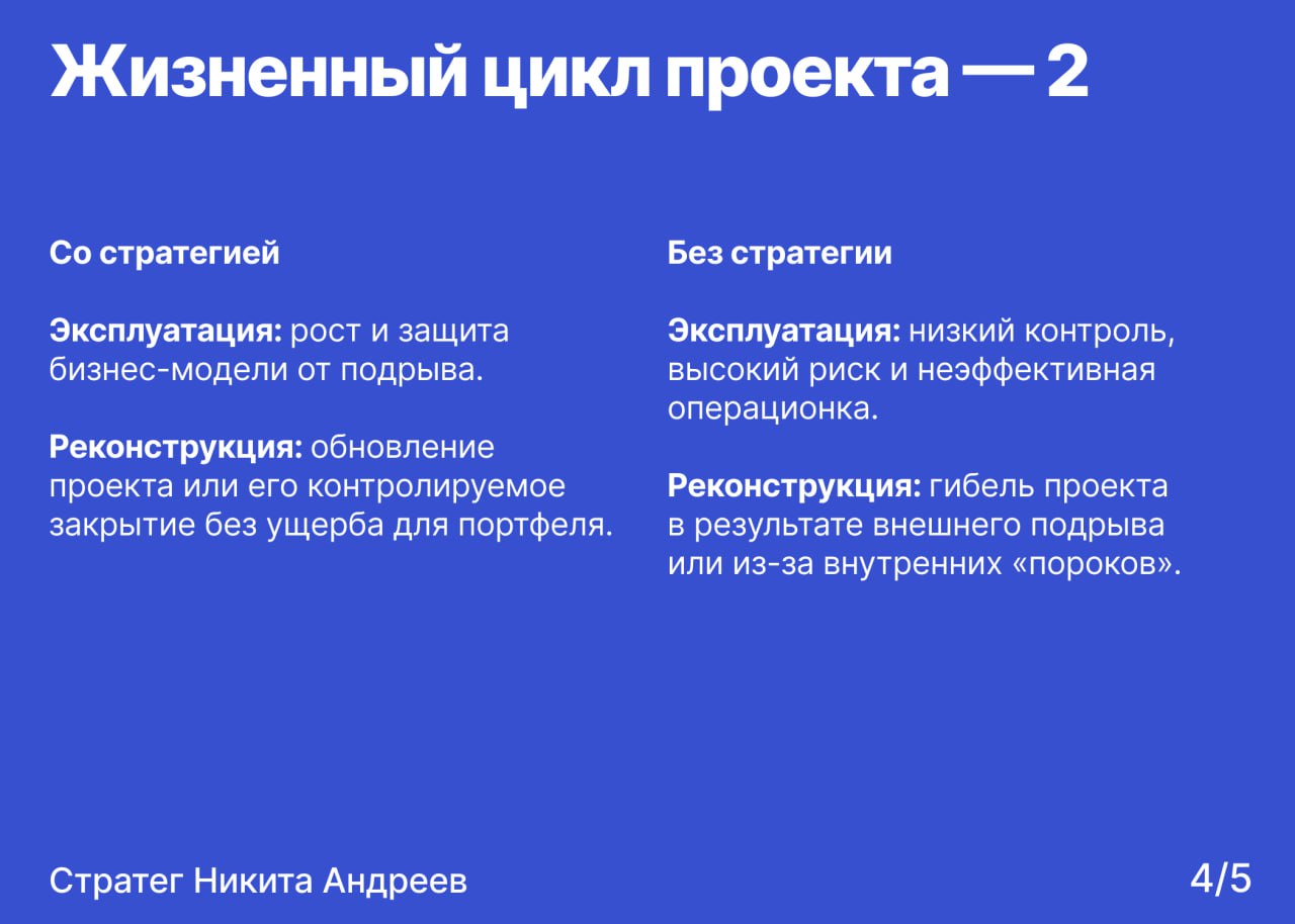 Стратегия — это архитектура, когда строишь будущее | Сетка — социальная сеть от hh.ru