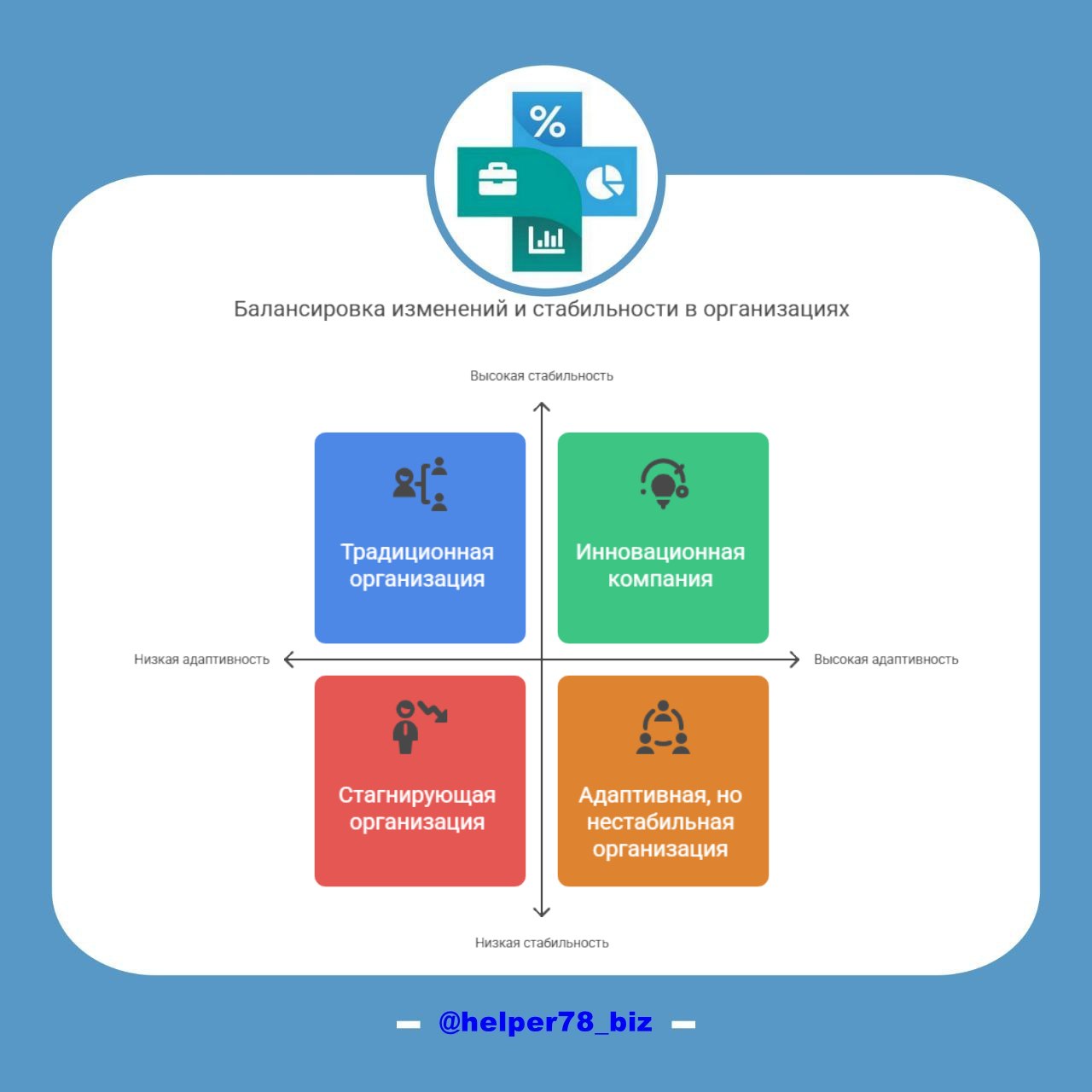⚖️ ПЕРЕМЕНЫ vs СТАБИЛЬНОСТЬ
🤔 Как Найти Золотую Середину в Организации?
В современном мире, где перемены стали повседневной реальностью, организациям необходимо находить баланс между изменениями и ста... | Сетка — социальная сеть от hh.ru