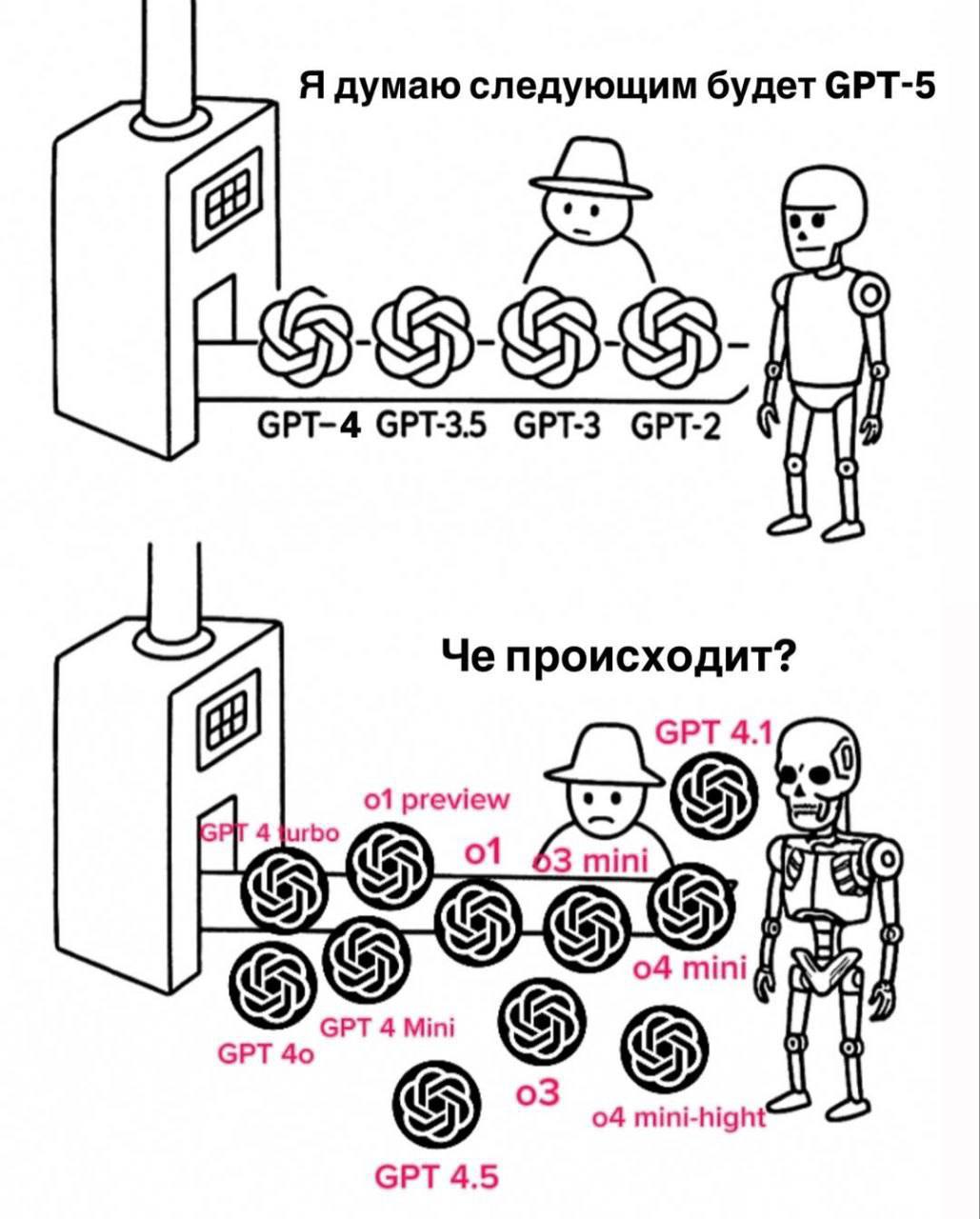 ОФИЦИАЛЬНЫЙ ГАЙД ПО МОДЕЛЯМ CHATGPT
Ребят привет 👋🏻, вы видели, что OpenAI наконец-то выкатили полный гайд по всем актуальным моделям ChatGPT?
Делал недавно обзор в этом посте про актуальные модели
👉[... | Сетка — социальная сеть от hh.ru