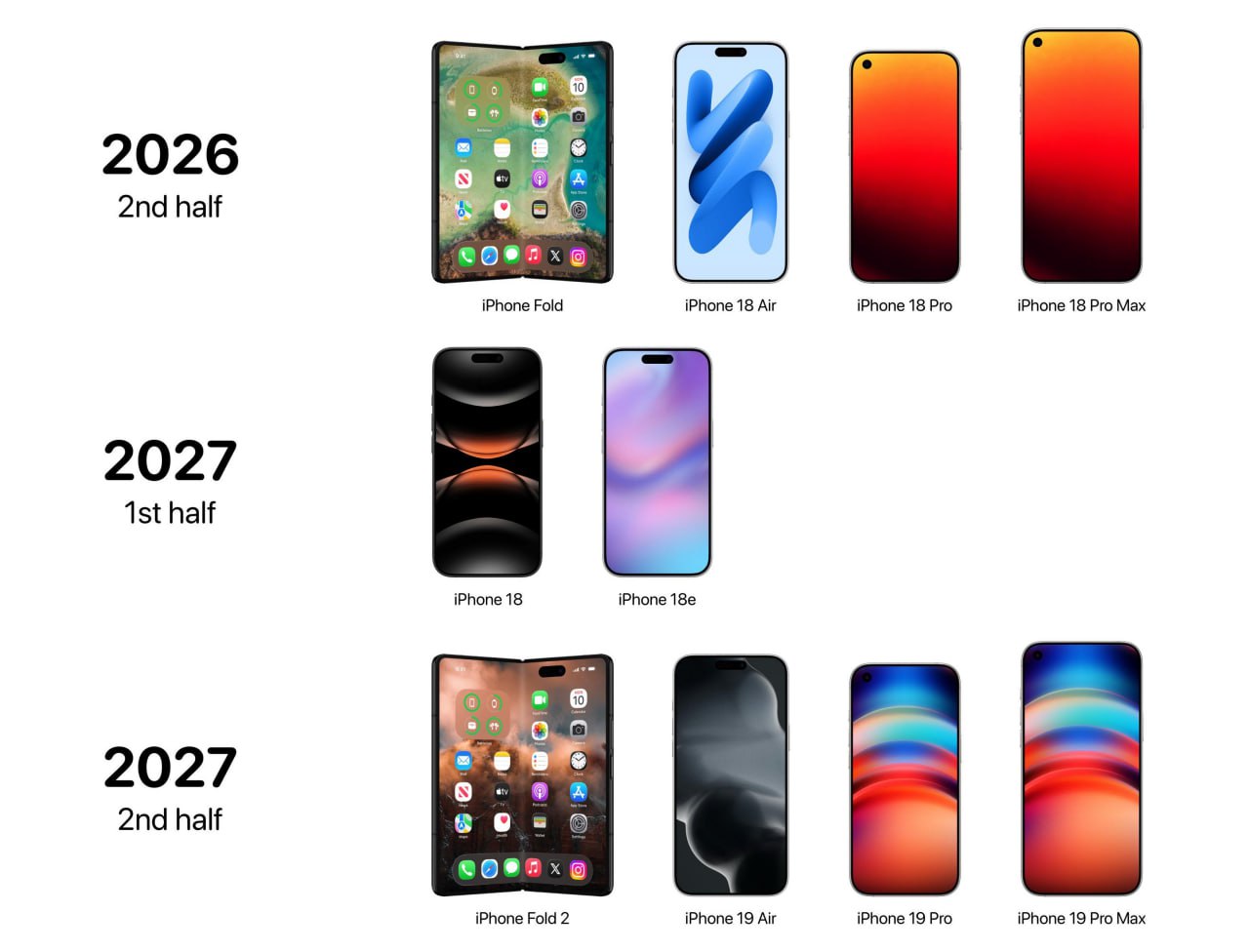 яблоко снова хочет вау-эффекта на сцене
к 20-летию iPhone Apple готовит полный редизайн — без рамок, без выреза, с фронталкой прямо под стеклом | Сетка — социальная сеть от hh.ru