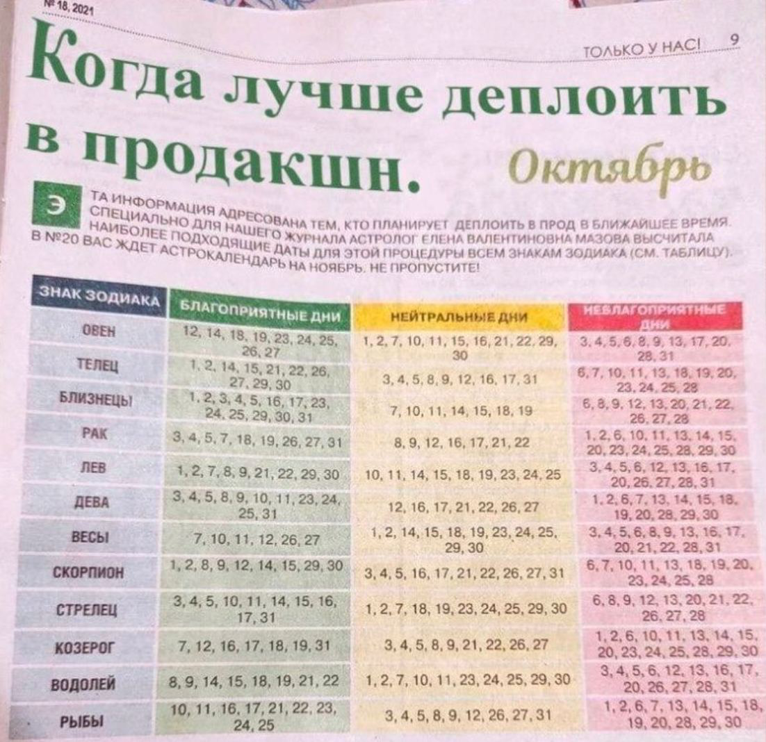 Привет! Помните мой вчерашний пост, | Сетка — социальная сеть от hh.ru