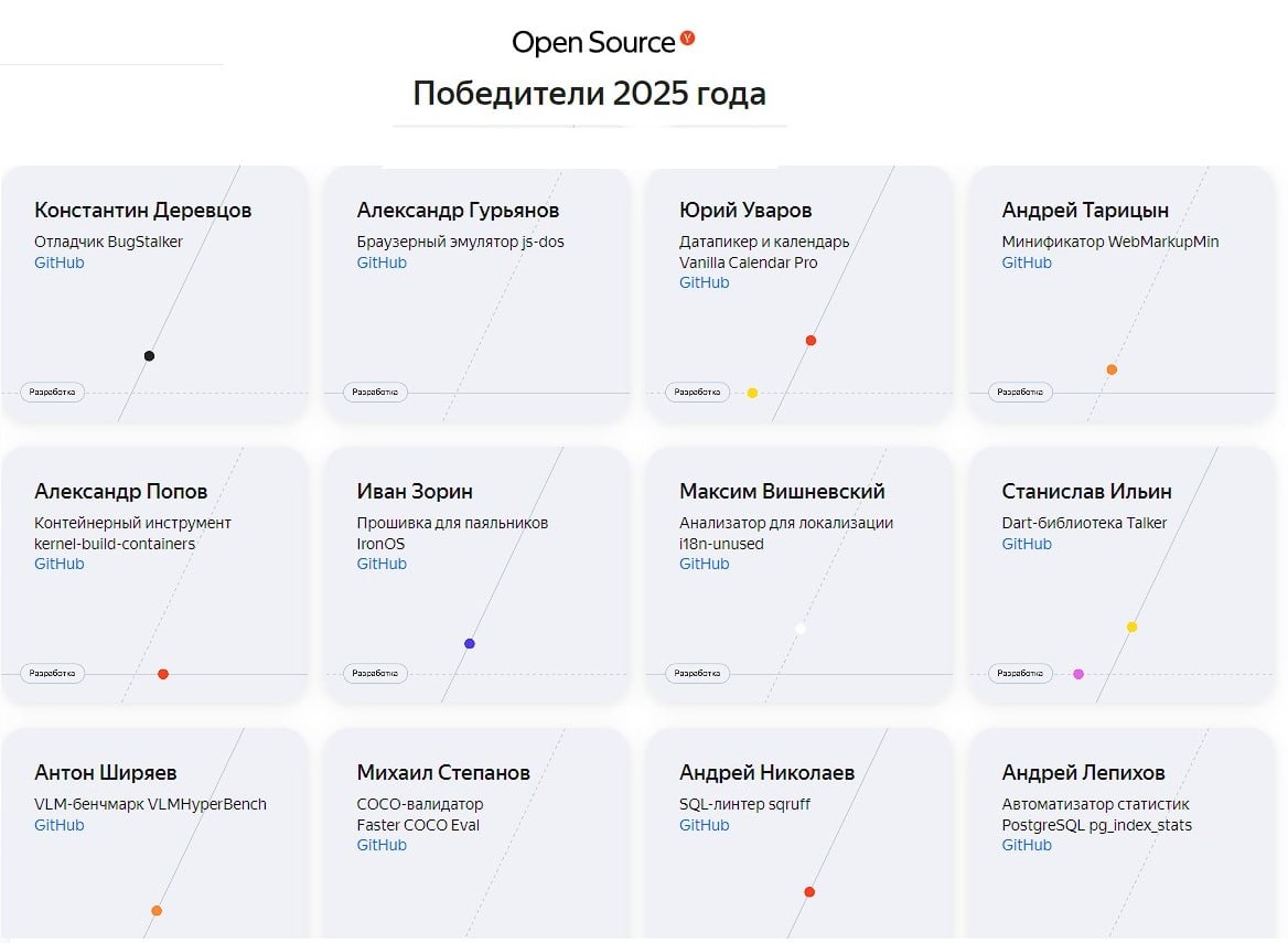 ⏺ Яндекс подвел итоги второго сезона программы грантов от Yandex Open Source
Компания ежегодно выбирает лучшие независимые опенсорс-проекты и предоставляет их создателям грант на дальнейшее развитие | Сетка — социальная сеть от hh.ru