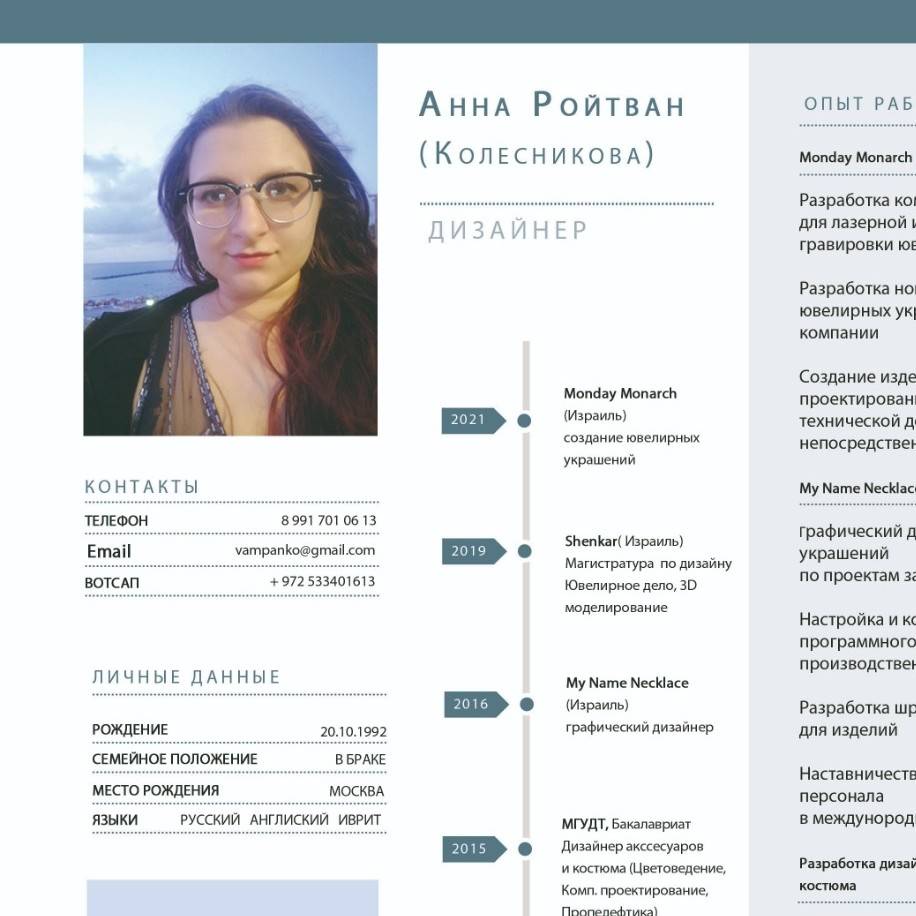 Анна Ройтван
