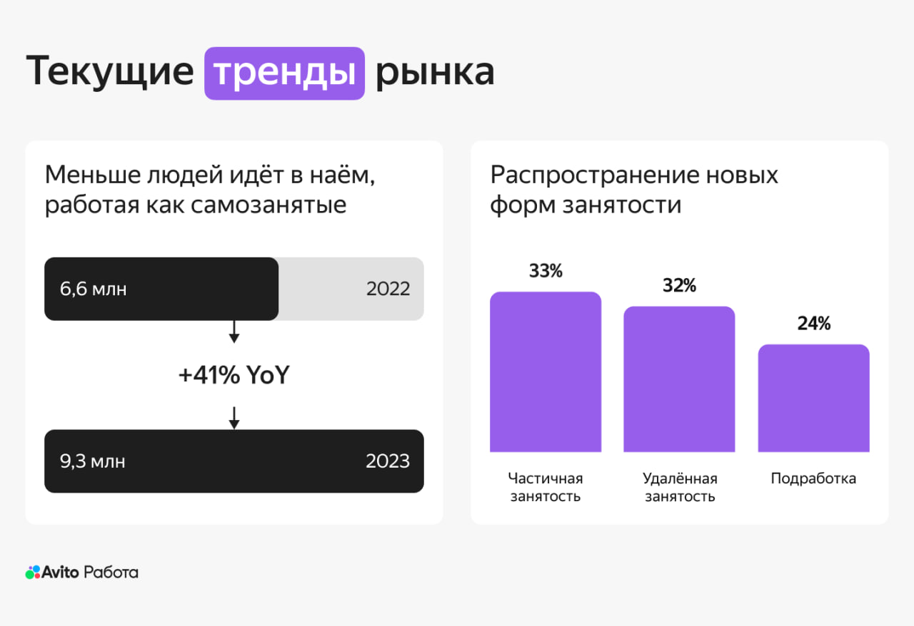 Тренды HR в 2025 году
Читая каналы в тг, статьи, программы конференций, общаясь с клиентами, тренерами замечаю такие тренды:
Human to human «человек человеку человек» (с)
▫️в программе конференции Lea... | Сетка — социальная сеть от hh.ru