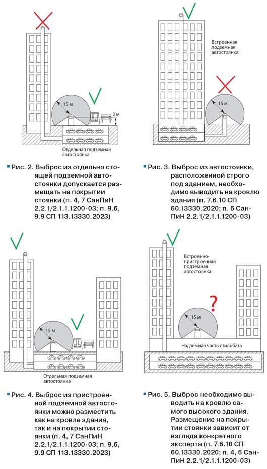 📘 В журнале АВОК 42025 вышла статья "Выбросы воздуха из подземной стоянки"
Размещение воздухозаборов и выбросов – это первостепенная задача, с которой сталкивается проектировщик вентиляции, особенно к... | Сетка — социальная сеть от hh.ru