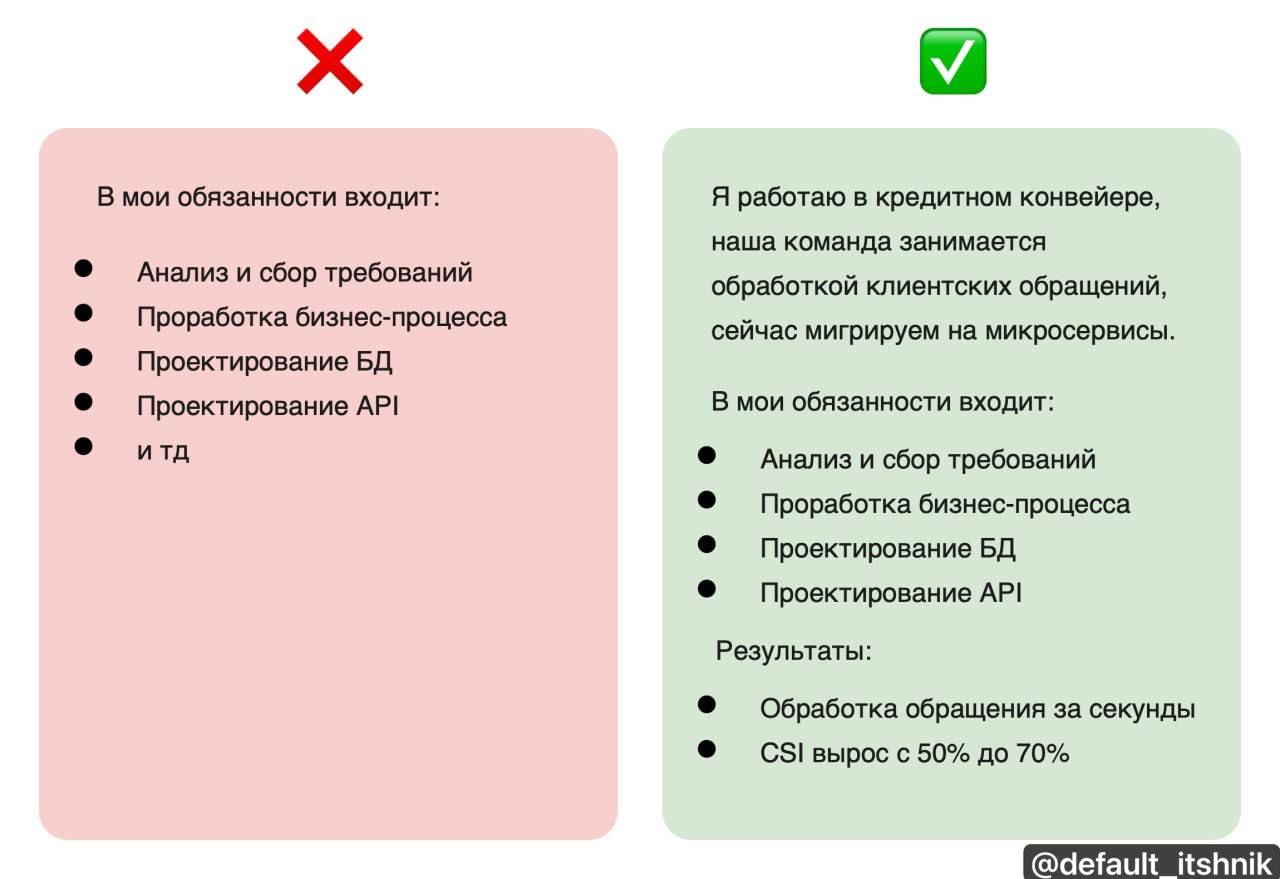 Рекомендации по резюме
Когда-то давно (больше месяца назад) в канале была анонсирована активность по разбору резюме. Вы уже забыли, но я наконец собрался силами и подготовил рекомендации | Сетка — социальная сеть от hh.ru