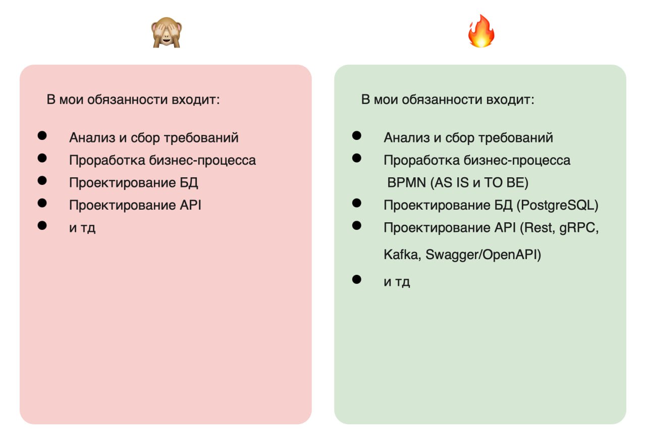 Рекомендации по резюме
Когда-то давно (больше месяца назад) в канале была анонсирована активность по разбору резюме. Вы уже забыли, но я наконец собрался силами и подготовил рекомендации | Сетка — социальная сеть от hh.ru