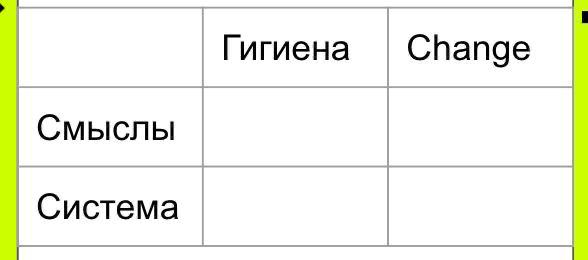 Продолжая мысль про change management – хочу в кои-то веки поделиться чем-то очень прикладным внутрикомовским | Сетка — социальная сеть от hh.ru