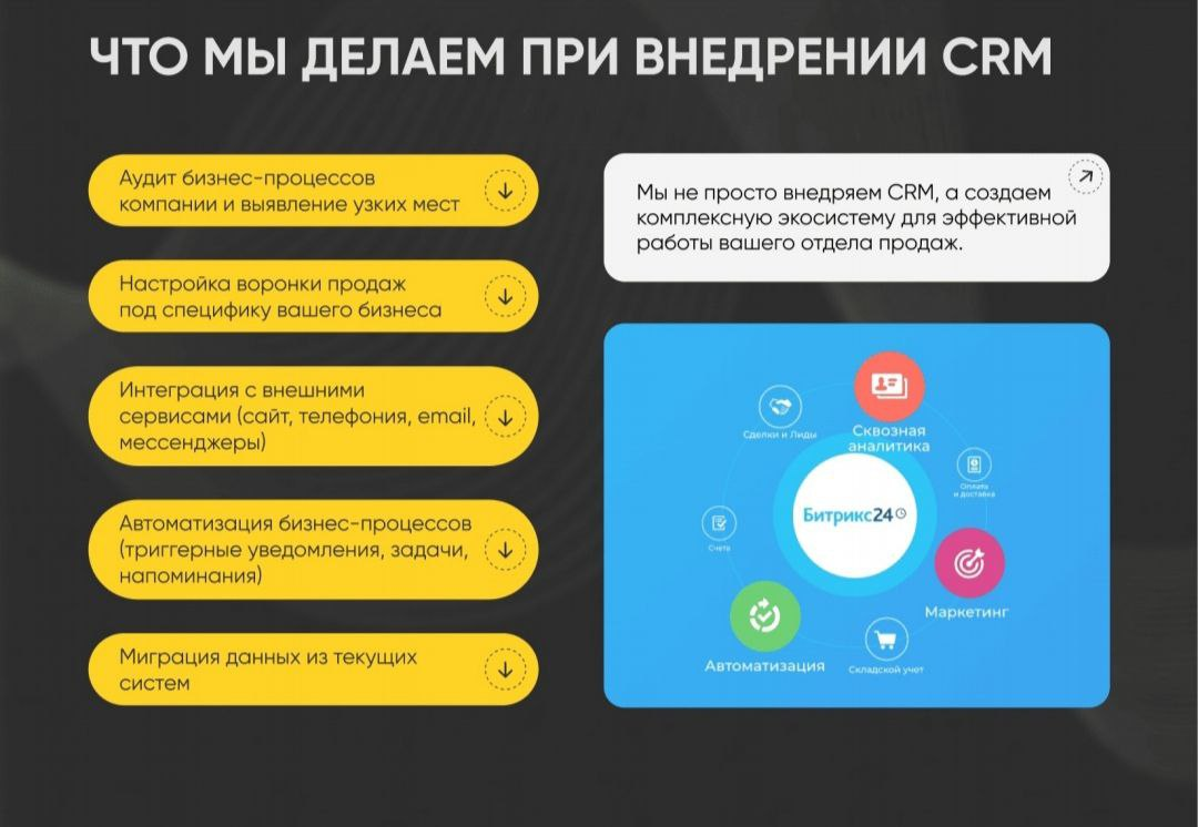 Внедрение CRM для бизнеса | Сетка — социальная сеть от hh.ru