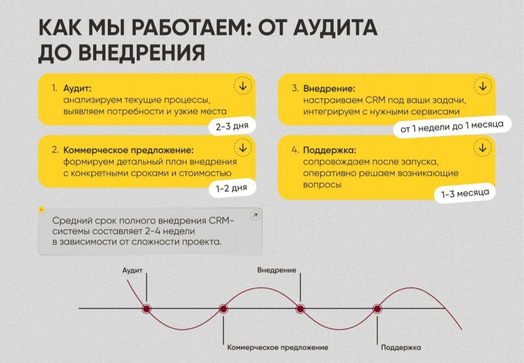 Внедрение CRM для бизнеса | Сетка — социальная сеть от hh.ru