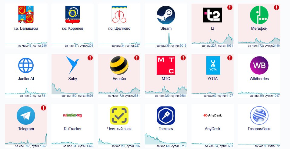 ⏺ Мобильная связь в Подмосковье может работать «с перерывами»
Об этом сообщили ТАСС в Билайне. Кроме того, Мегафон допустил сложности «по внешним причинам» | Сетка — социальная сеть от hh.ru