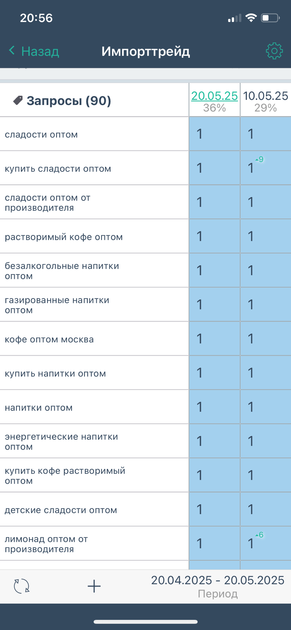 Яндекс всё пытается "спрятать" свои рекламные объявления | Сетка — социальная сеть от hh.ru