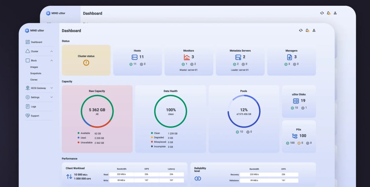 ⏺ MIND Software представила распределенную блочную программно-определяемую СХД — MIND uStor
Основными отличительными особенностями продукта являются возможность работы практически на любом серверном о... | Сетка — социальная сеть от hh.ru