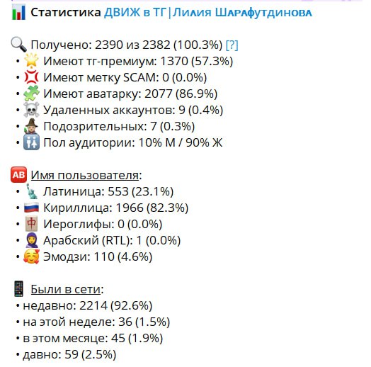 ⚙️ @INOTAROBOT бот для анализа, очистки и защиты канала от нежелательной аудитории | Сетка — социальная сеть от hh.ru