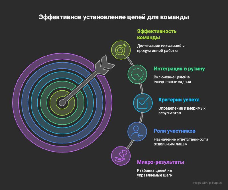 «Ок, цель понятна. А что делать-то?»
Если ты хоть раз слышал это от команды — ты не один.
Это не про глупость. Это про разрыв между визией и прикладным действием | Сетка — социальная сеть от hh.ru