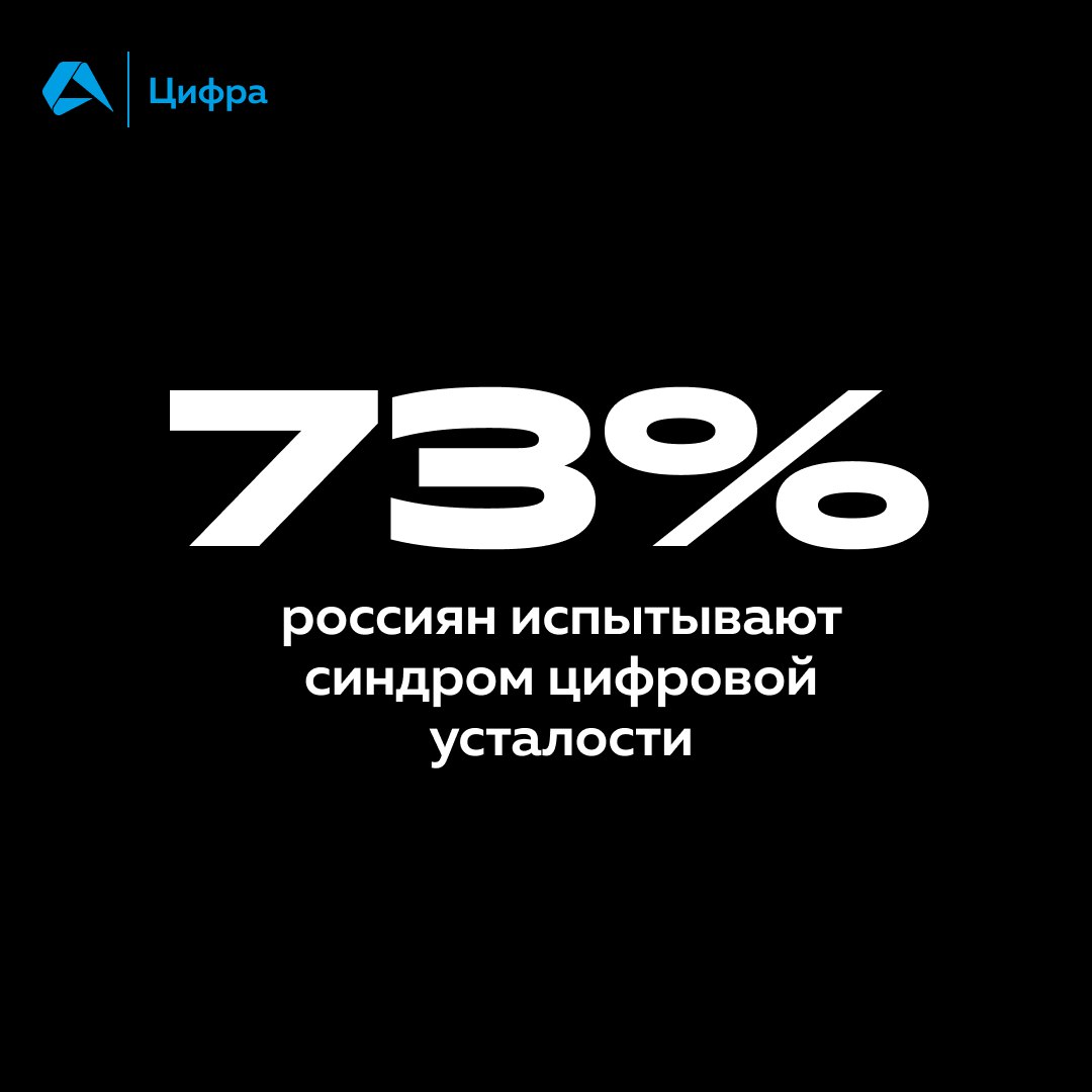 Недавно крупный аналитик финансового маркетплейса провел исследование. Оно показало, что большинство людей считают себя перегруженными из-за использования гаджетов и контента | Сетка — социальная сеть от hh.ru