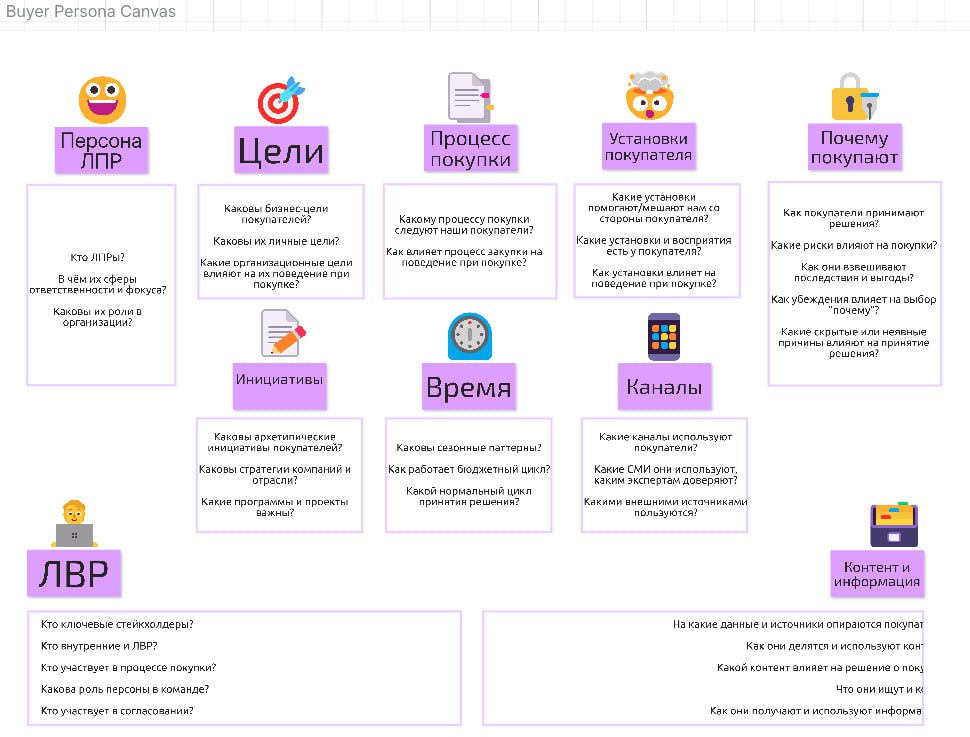 Фреймворк персоны ЛПР, ориентированный на Product Driven. 
Пока готовлю пост про оценку рынка, нашла классный фреймворк для описания ЛПР-ов в небольшом b2b, где доминирует Product Driven | Сетка — социальная сеть от hh.ru