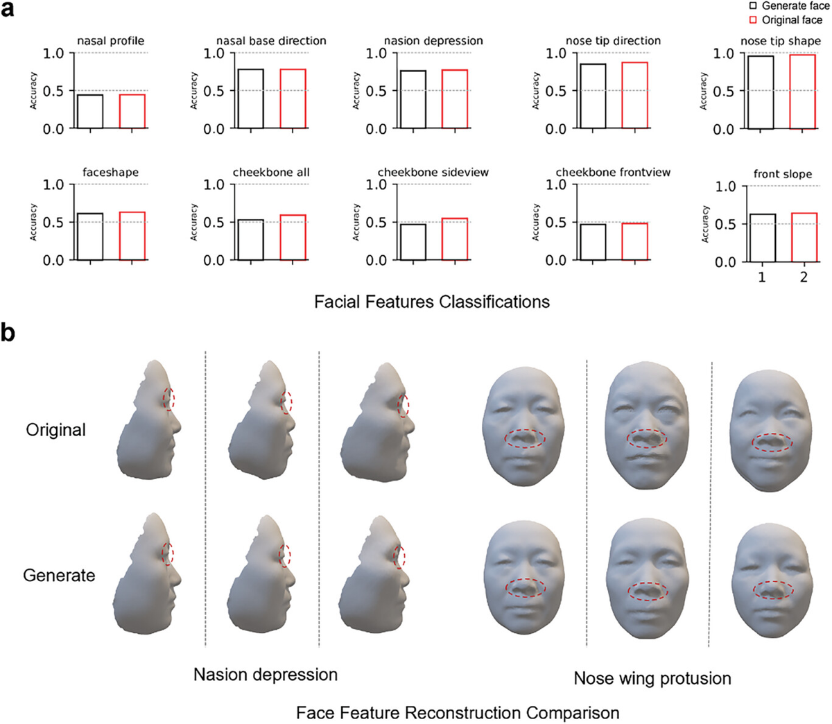🧬🤖ИИ рисует лица по ДНК: Научная фантастика стала реальной | Сетка — социальная сеть от hh.ru
