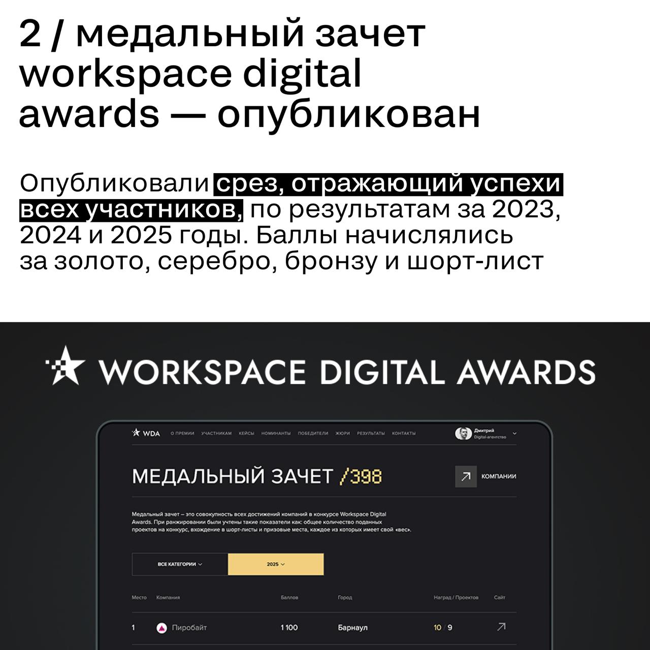 Да почему в маркетинге вечно так много всего происходит?!
Собрали 7 новостей, которые вы могли пропустить. Рассказываем главное — не благодарите потом (шутим, благодарите) | Сетка — социальная сеть от hh.ru