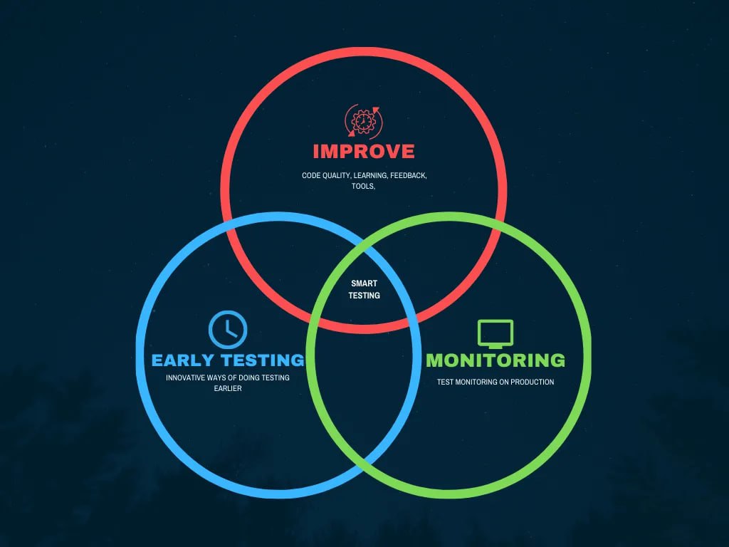 Меньше «сложного» тестирования, больше — «умного».
Часть 1
Часть 2 - https://t | Сетка — социальная сеть от hh.ru