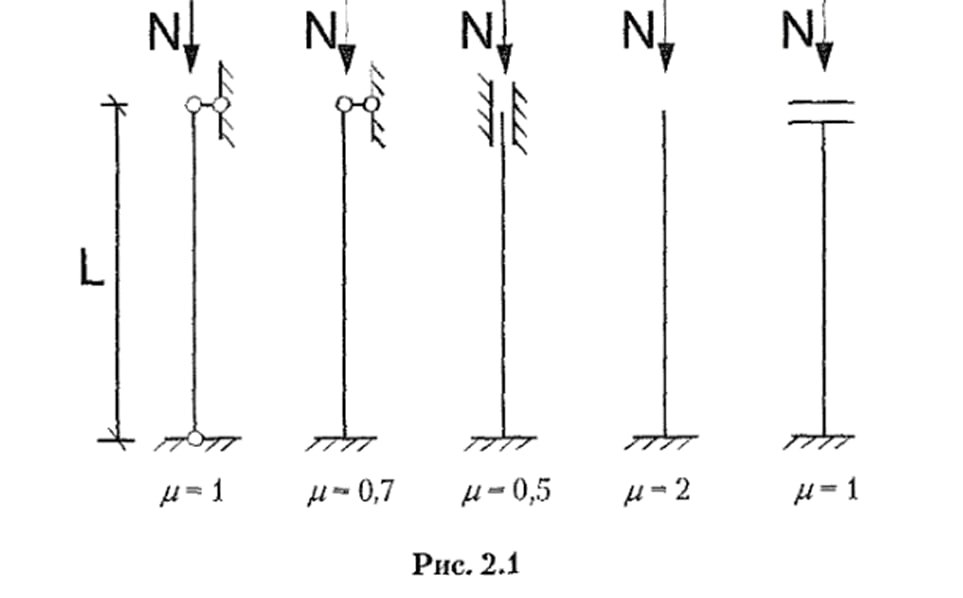 Добрый вечер! Сегодня начнем подготовку к нашему расчету🆕
Теоретические сведения:👇
Элементы металлических конструкций рассчитываются по двум группам предельных состояний | Сетка — социальная сеть от hh.ru