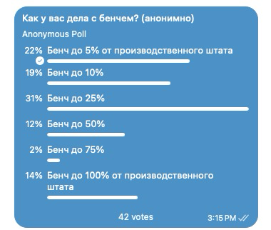 Статистика бенча в ИТ | Сетка — социальная сеть от hh.ru