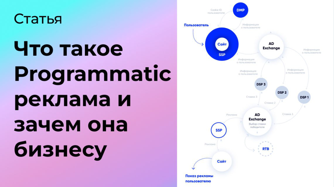 Что такое Programmatic реклама и зачем она нужна бизнесу | Сетка — социальная сеть от hh.ru