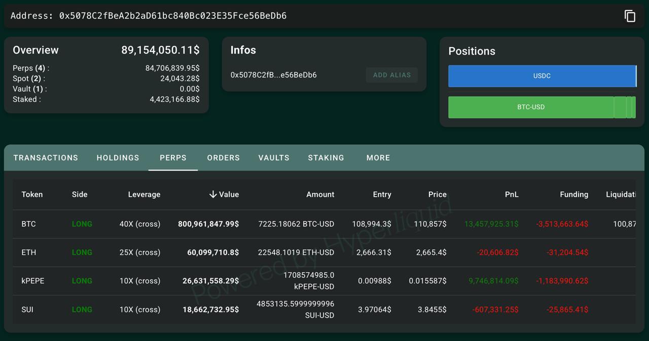 Кит открыл лонг по #ETH сегодня ночью на $60 млн
Это тот самый кошелек, который открыл лонг на $1+ млрд
Он сейчас в позиции с общей прибылью $23 млн | Сетка — социальная сеть от hh.ru