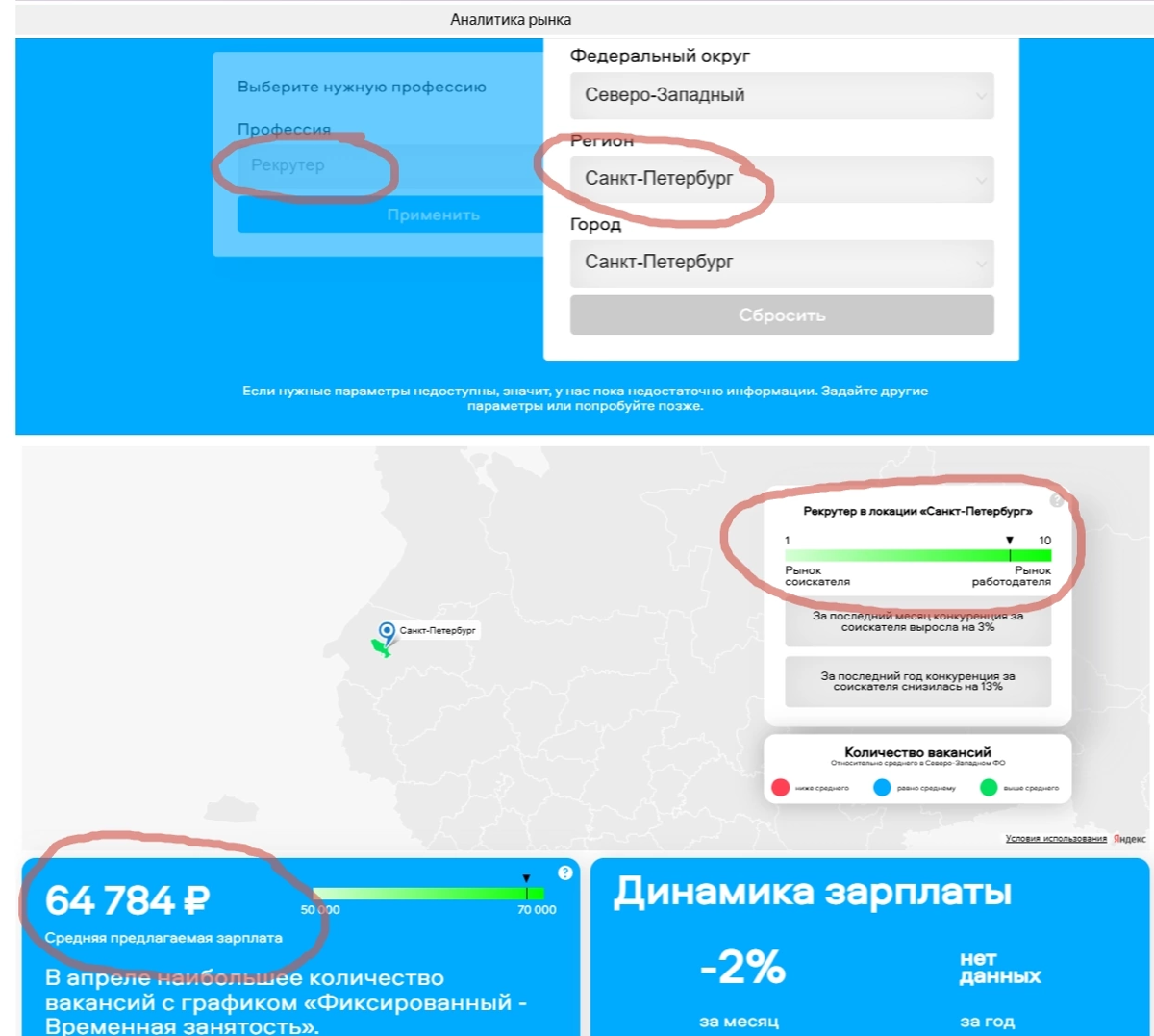 Сервис для аналитики рынка труда | Сетка — социальная сеть от hh.ru
