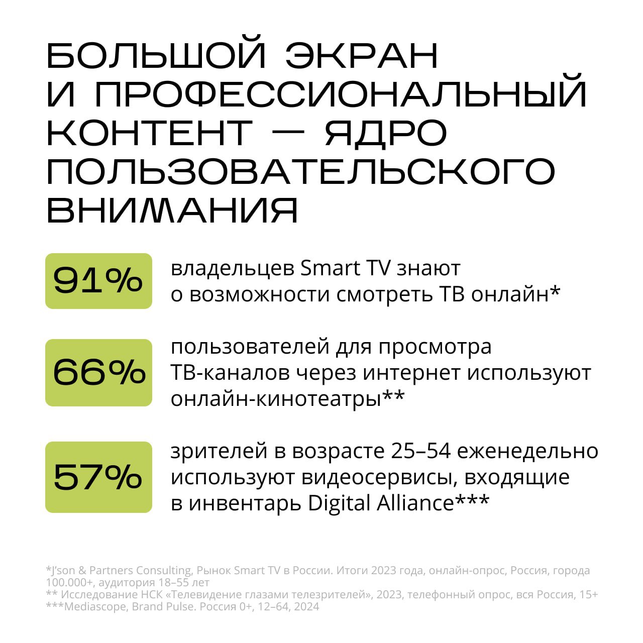 ⚡️ Total Big Screen — новая стратегия внутри Total Video
💋 Российский рынок онлайн-видео растёт: прирост сегмента видео (ТВ+OLV) в 2024 году составил 23%, до 285 млрд рублей | Сетка — социальная сеть от hh.ru