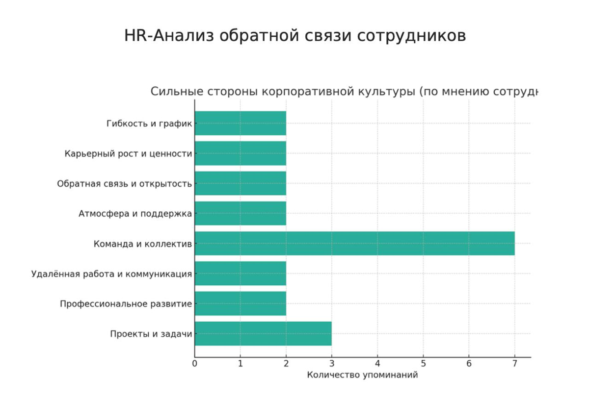 Как строить HR-бренд? 🧱 | Сетка — социальная сеть от hh.ru
