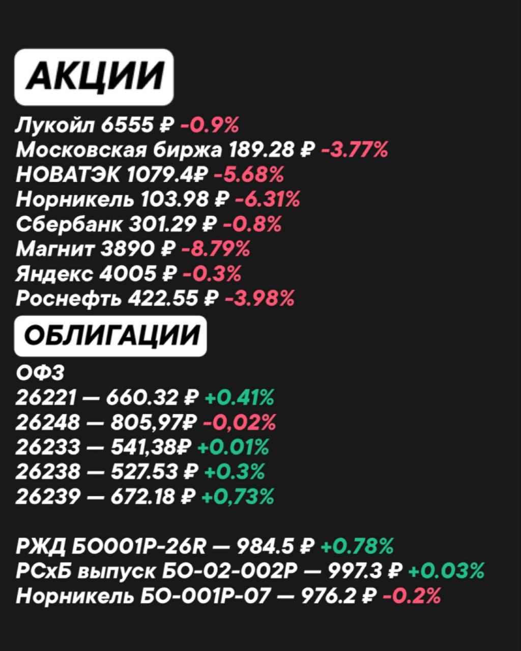 Изменения на рынке по
акциям и облигациям за
неделю 🔖
#ФондовыйРынок@zhirnofff | Сетка — социальная сеть от hh.ru