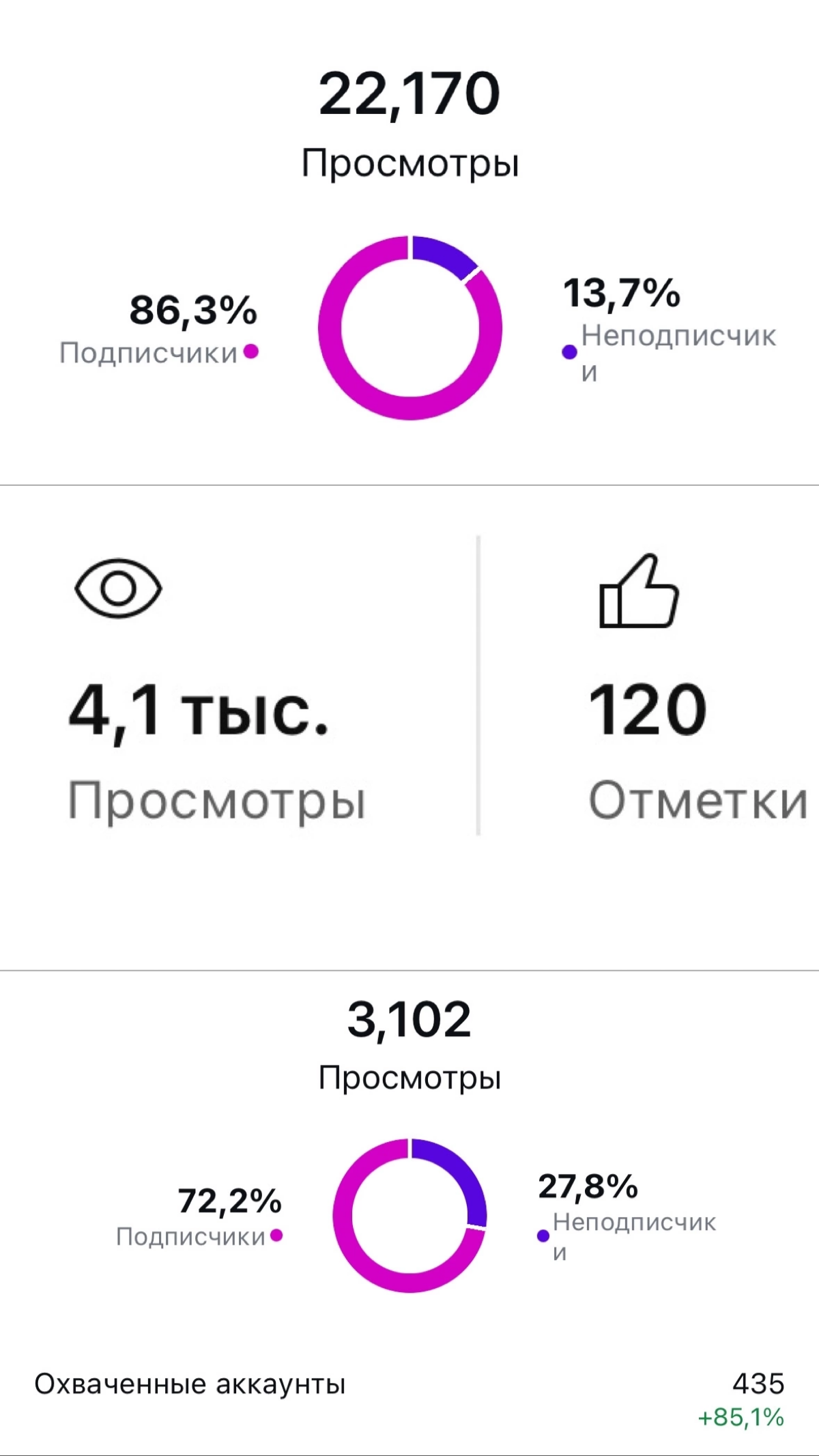 ✨ А ЧТО, ЕСЛИ НЕ ПОЛУЧИТСЯ? ✨ | Сетка — социальная сеть от hh.ru