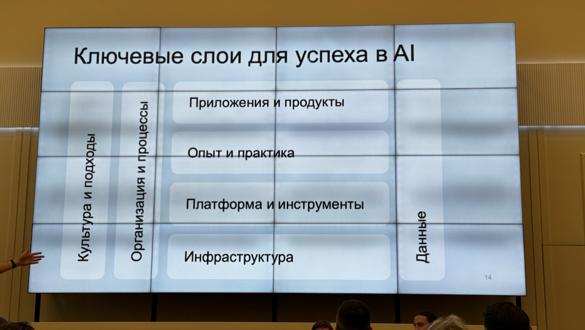 ИИ везде | Сетка — социальная сеть от hh.ru